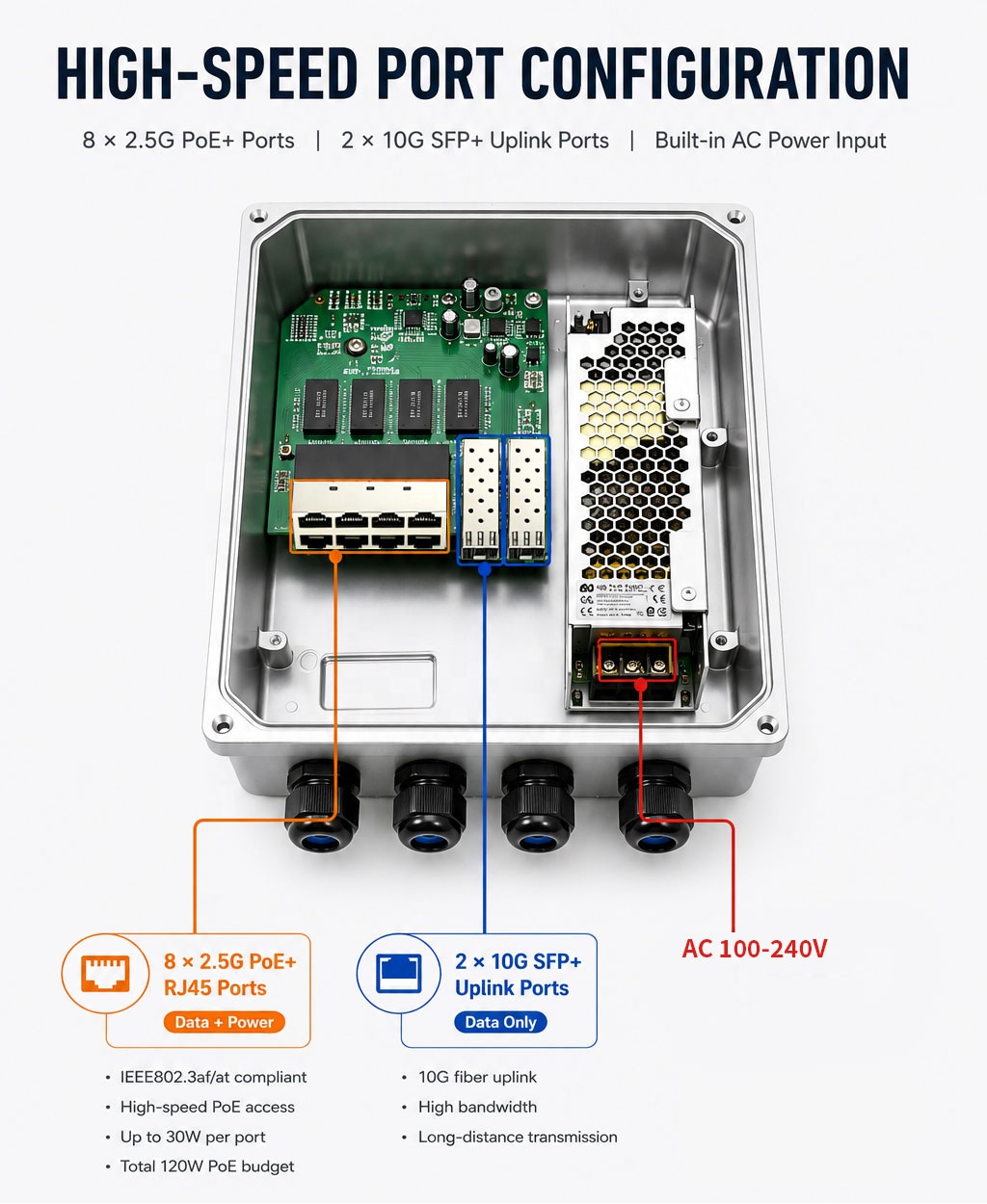 IP67規格の屋外防水対応、8ポート、2.5G PoEスイッ - 10G Sfp+ Switch 8 Port のレビューと価格
