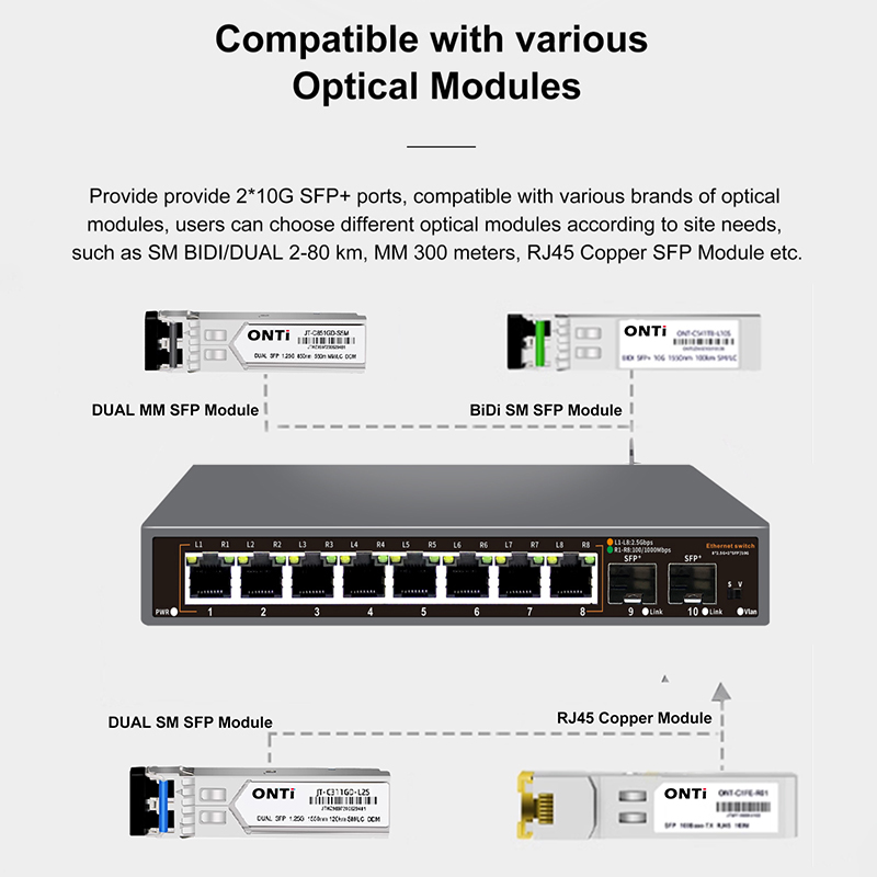 ONTi 2.5Gアンマネージドイーサネットスイッチ 8ポー - 8 Port 2.5G Switch Unmanaged のレビューと価格