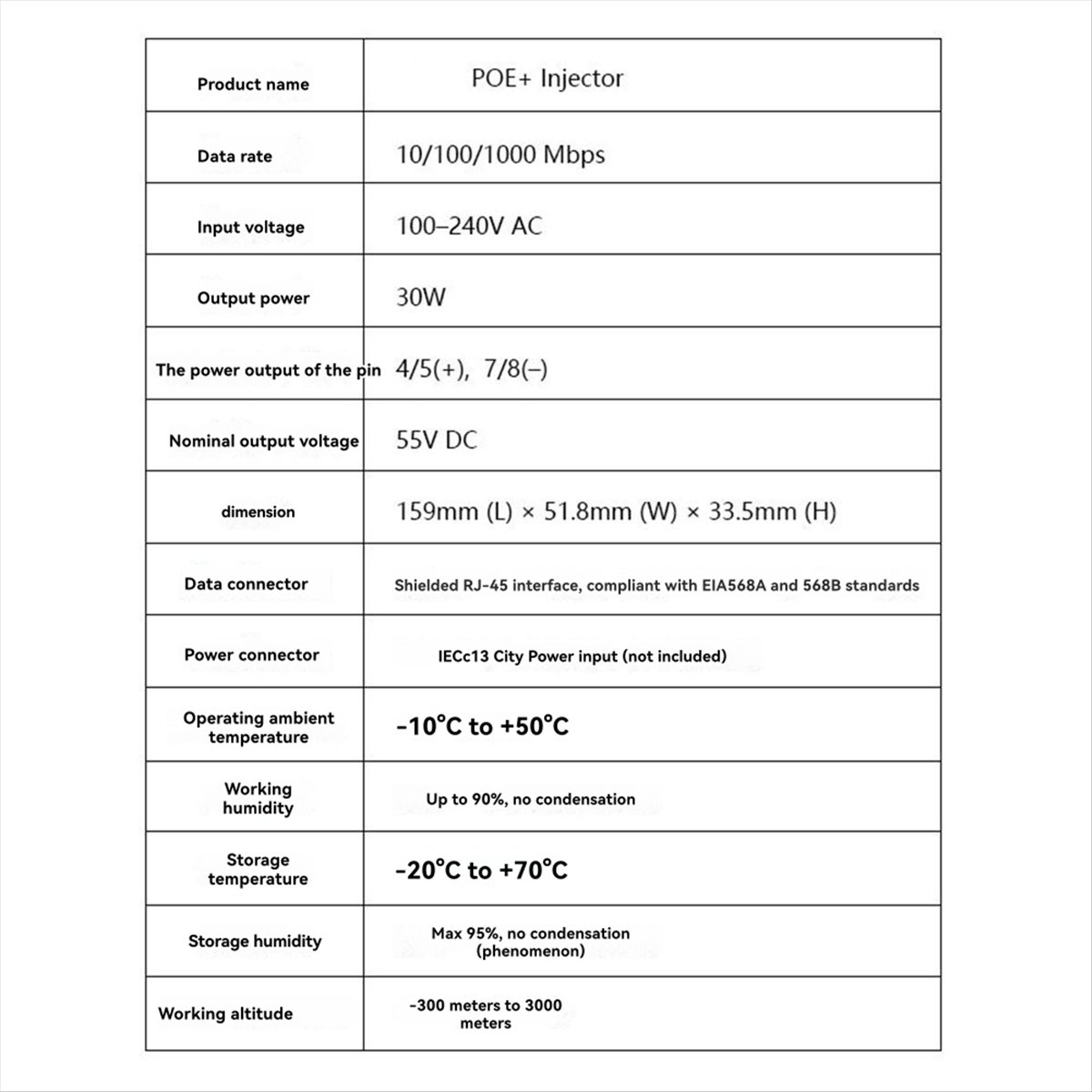 (ABGQ) ギガビット POE インジェクター 1000M - Poe Injector Gigabit 30W のレビューと価格