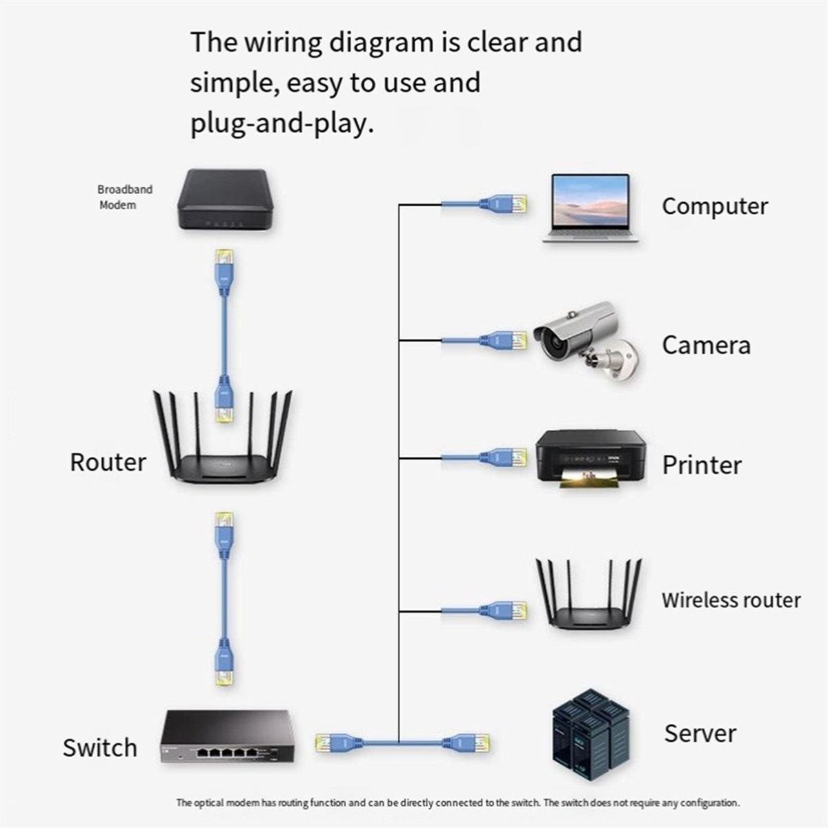 5 ポート 2.5G アンマネージド イーサネット スイッチ - Switch 5 Port 2.5G Unmanaged のレビューと価格