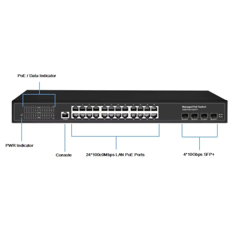 24ポート ギガビット PoE+ レイヤー3 マネージド イ - Layer 3 Switch 24 Port Sfp のレビューと価格