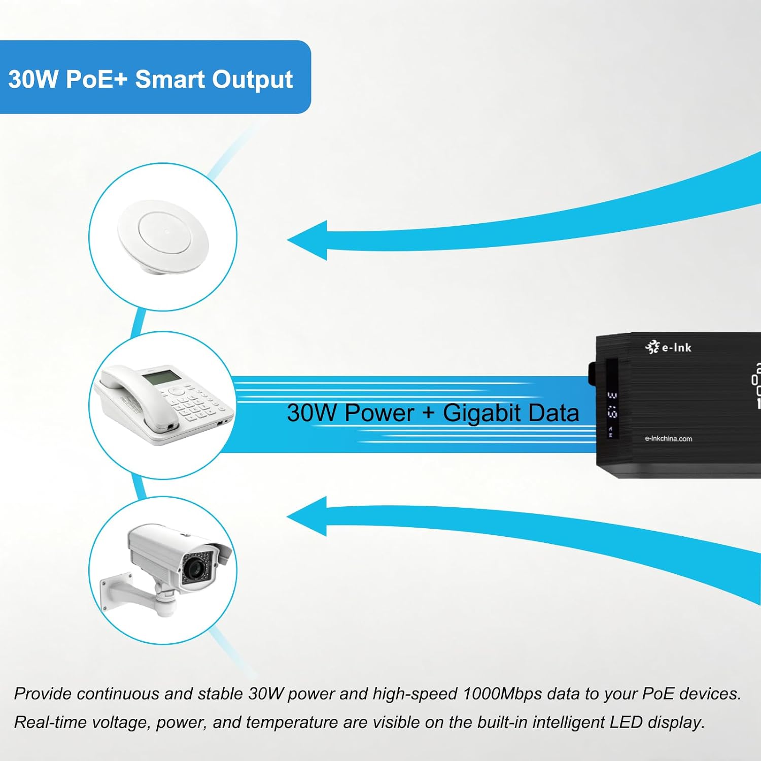 AIスマートギガビットPoE+インジェクター 30W IEE - Poe Injector Gigabit 30W のレビューと価格