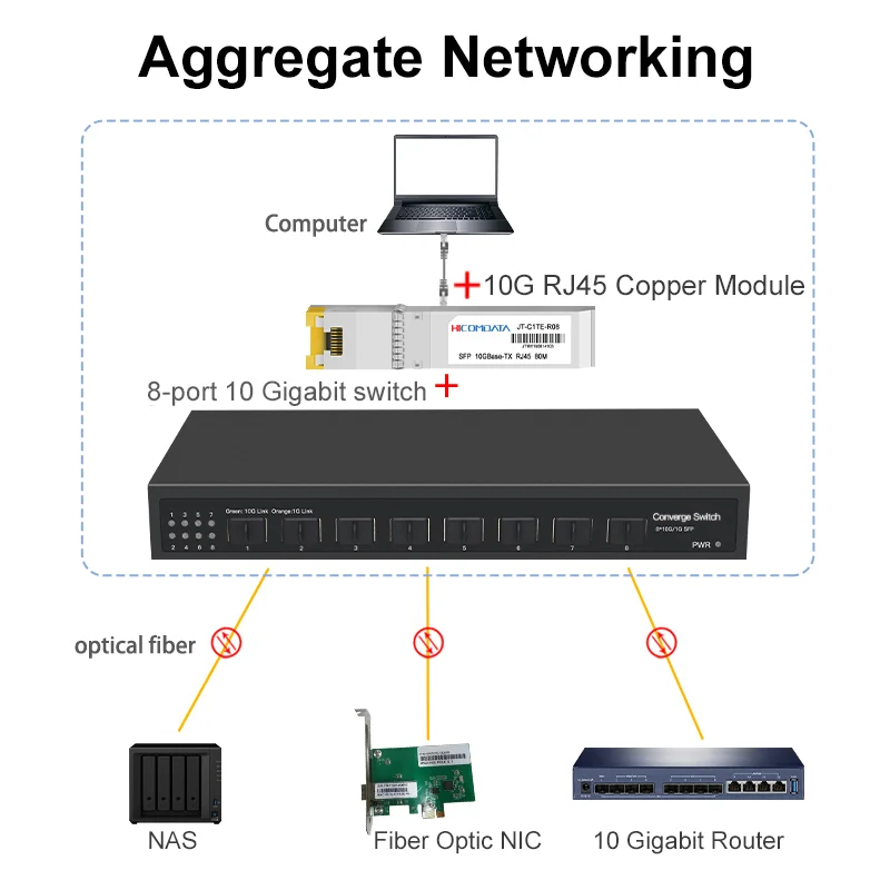 8ポート10G SFP+イーサネットスイッチ、デスクトップ型 - 8 Port 2.5G Switch Unmanaged のレビューと価格