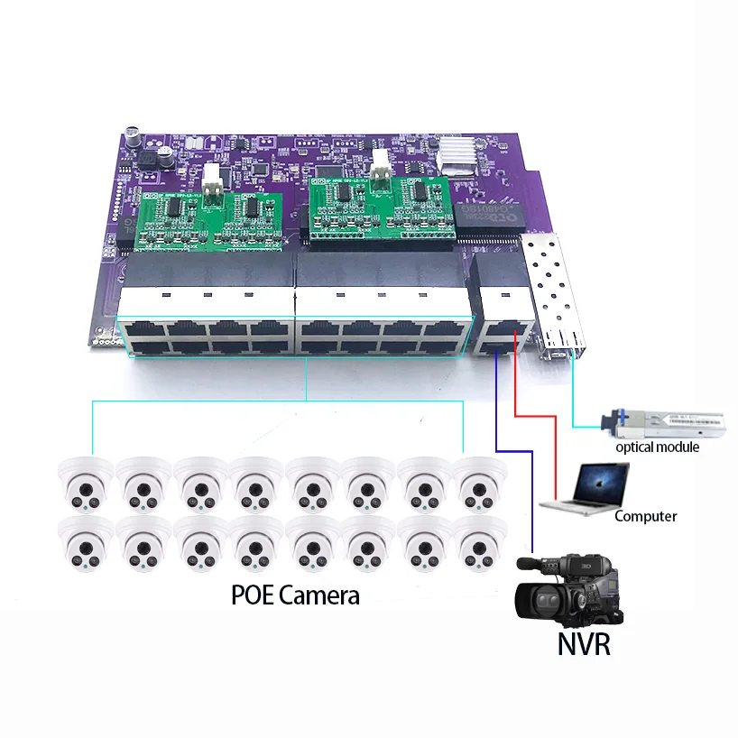 16ポート100M 802.3AT/AF PoE 48V、2 - Poe Switch 16 Port 802.3At のレビューと価格