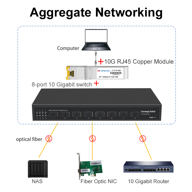8ポート10G SFP+イーサネットスイッチ デスクトップ型 - 8 Port 2.5G Switch Unmanaged のレビューと価格